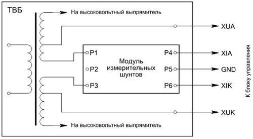 f6_sx6