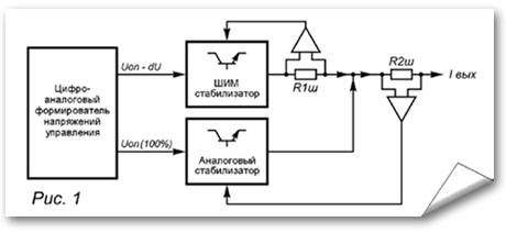 ict5_2